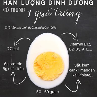 Ăn trứng có giảm cân không? 1 quả trứng bao nhiêu calo?
